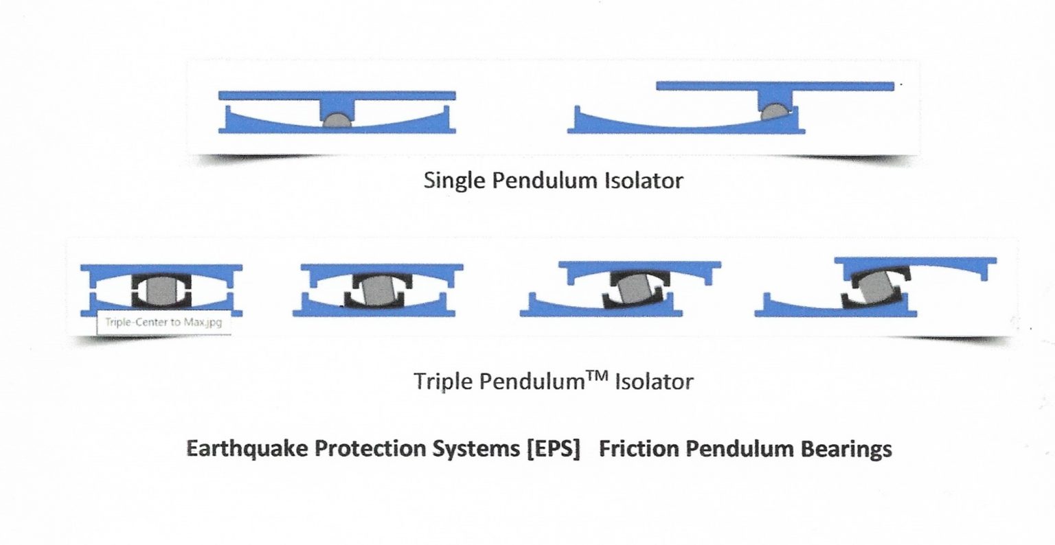 Fig 5 EPS Friction Pendulum Bearings Hensolt SEAONC Legacy Project