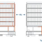 3_Wilshire_Retrofit-approach_Tipping